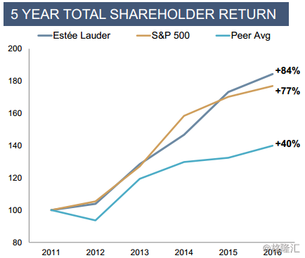 esteelauder是什么牌子，什么牌子的口红好用（雅诗兰黛<NYSE：EL>）