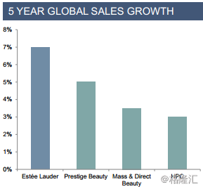 esteelauder是什么牌子，什么牌子的口红好用（雅诗兰黛<NYSE：EL>）