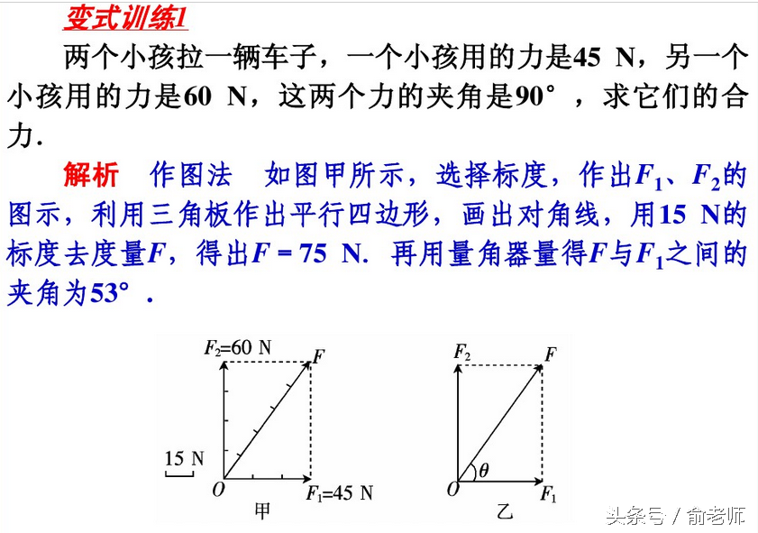 什么是三角形法则，什么是三角形定则（三角形法则、平行四边形法则是重点）
