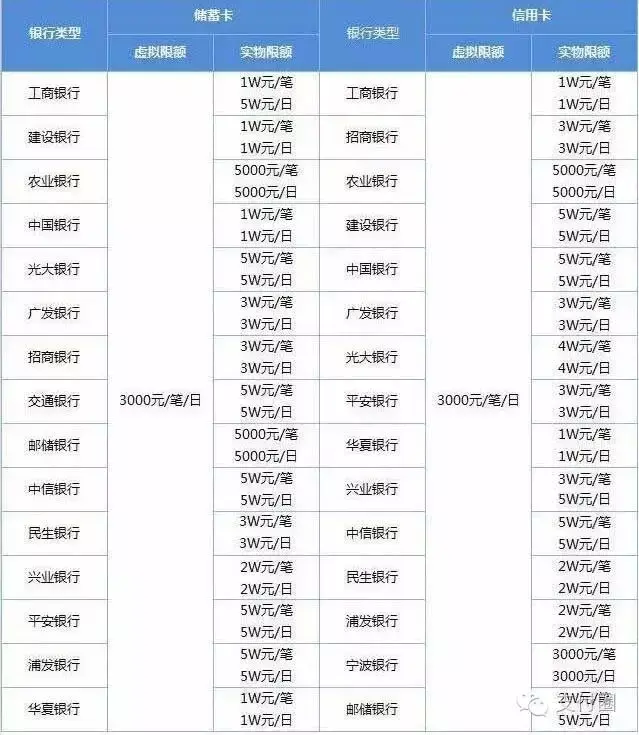 支付宝转账限额是多少(怎么转账不要手续费)