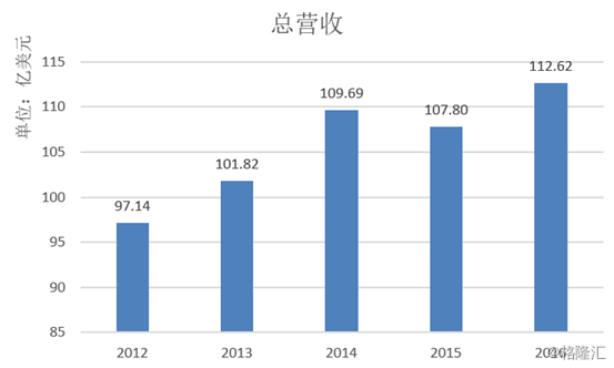 esteelauder是什么牌子，什么牌子的口红好用（雅诗兰黛<NYSE：EL>）