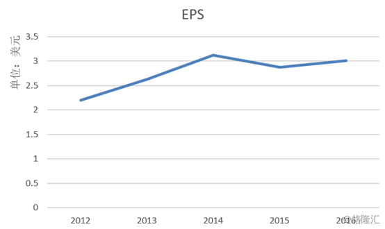 esteelauder是什么牌子，什么牌子的口红好用（雅诗兰黛<NYSE：EL>）