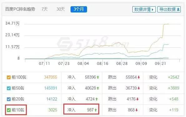 5118官网，5118官网怎么用（打开SEO大数据内参的正确方式）