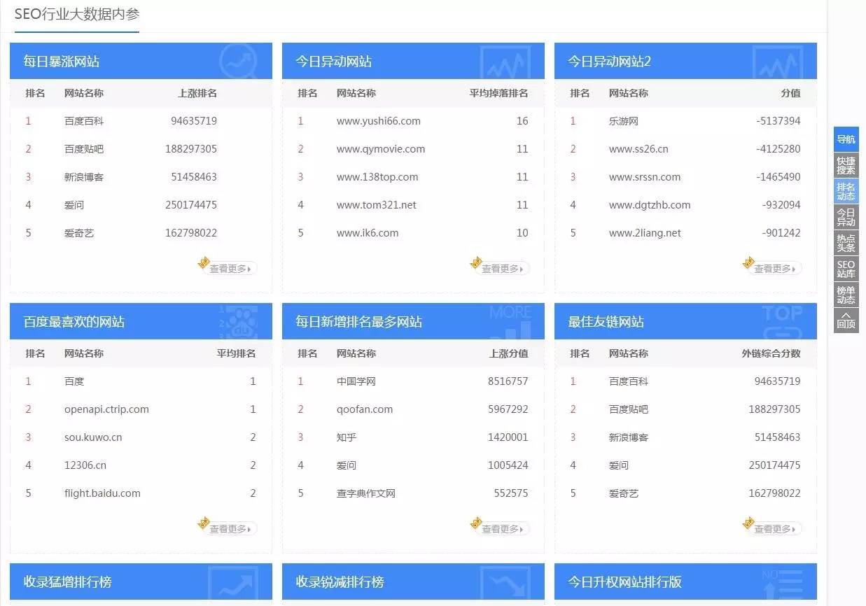 5118官网，5118官网怎么用（打开SEO大数据内参的正确方式）