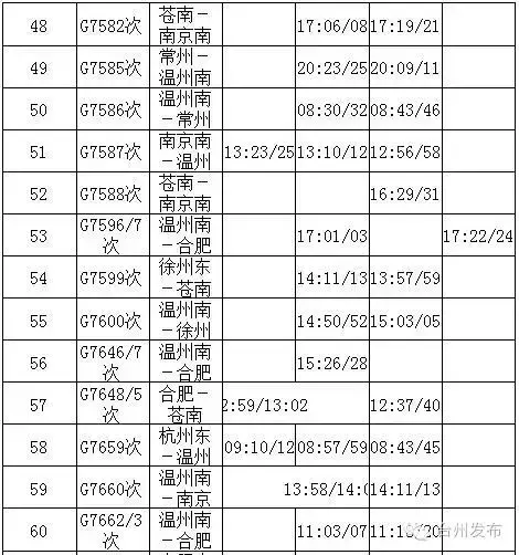 9541开头的是什么电话号码，9541开头的是什么电话（鲇鱼凌晨4：40在惠安登陆）