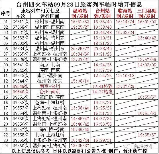 9541开头的是什么电话号码，9541开头的是什么电话（鲇鱼凌晨4：40在惠安登陆）