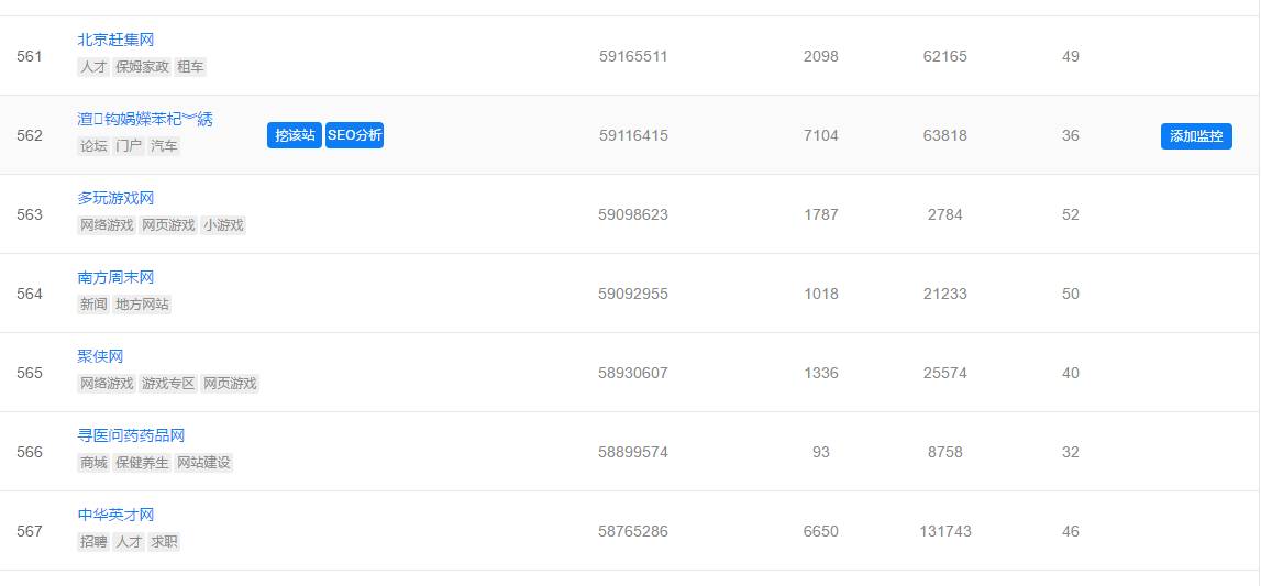 5118官网，5118官网怎么用（打开SEO大数据内参的正确方式）