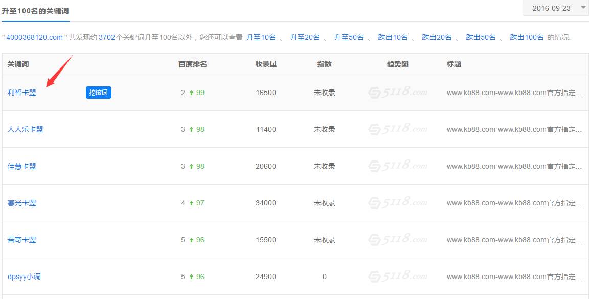 5118官网，5118官网怎么用（打开SEO大数据内参的正确方式）