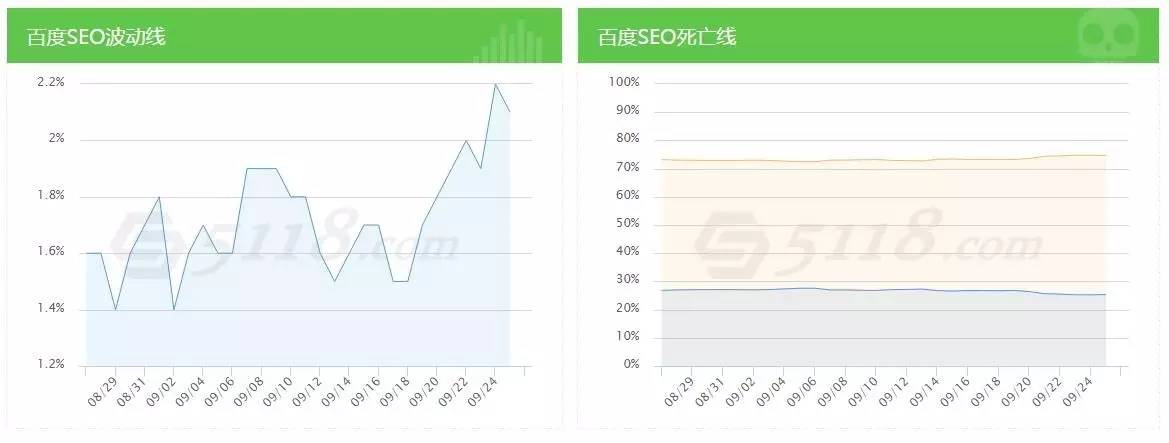 5118官网，5118官网怎么用（打开SEO大数据内参的正确方式）