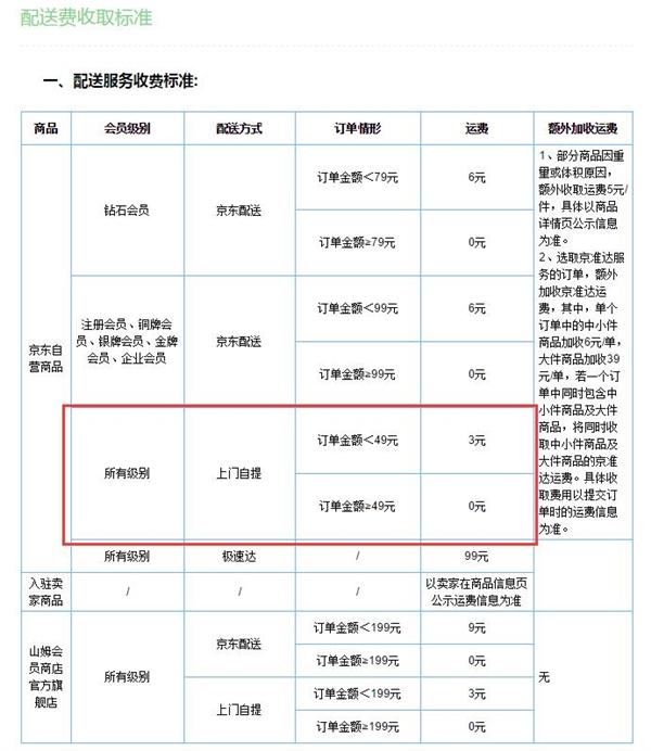 京东满多少免运费(京东自营免运费技巧)