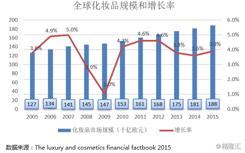 esteelauder是什么牌子，什么牌子的口红好用（雅诗兰黛<NYSE：EL>）