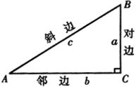 arctanx定义域是什么，值域是什么x还是y（如何定义三角函数才算严谨）