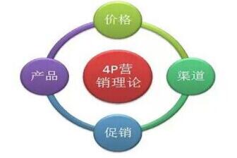 营销4p的四个要素，营销4p的四个要素PPT（读懂营销四大经典理论：4P）