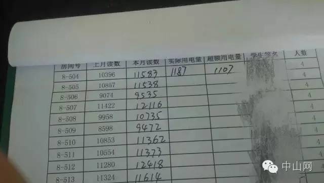 广东理工职业学院宿舍，广东理工学院宿舍条件怎么样（两月没人住的宿舍竟用电400度）