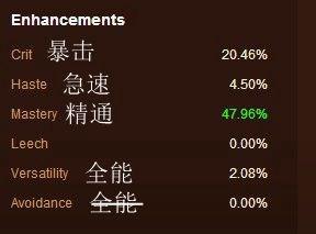 魔兽世界神牧堆什么属性，神牧属性优先级（团队副本欧美服神牧主流天赋属性及附魔选择）