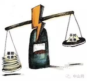 广东理工职业学院宿舍，广东理工学院宿舍条件怎么样（两月没人住的宿舍竟用电400度）