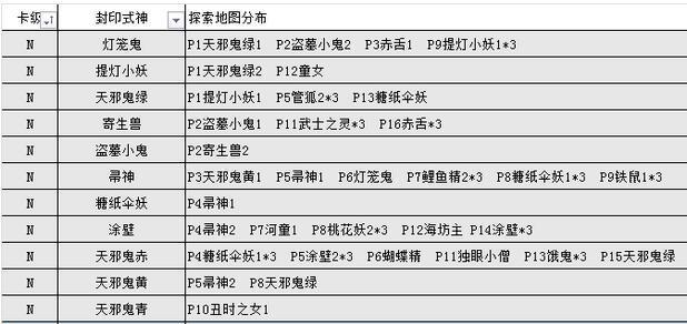 鸦天狗哪里多，搞趣网：阴阳师怪物分布图