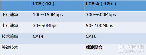 双击亮屏怎么设置，双击屏幕唤醒怎么设置（红辣椒国民大圣评测）