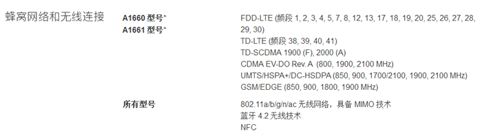 a1661支持什么网络，a1691支持什么网络（Plus入网：阉割电信网络）