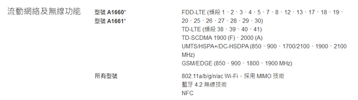 a1661支持什么网络，a1691支持什么网络（Plus入网：阉割电信网络）