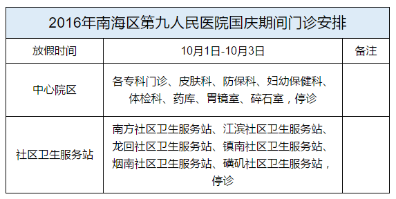 国庆值班安排表，2020什么时候放假过年（南海区各大医院的值班安排看这里）