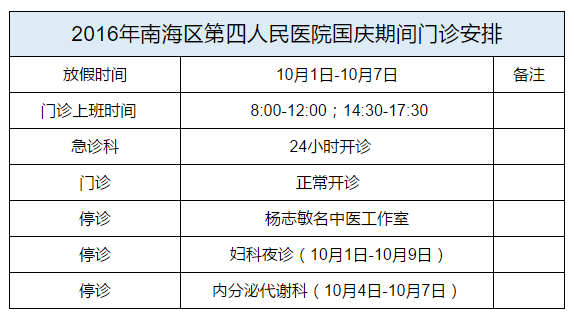 国庆值班安排表，2020什么时候放假过年（南海区各大医院的值班安排看这里）