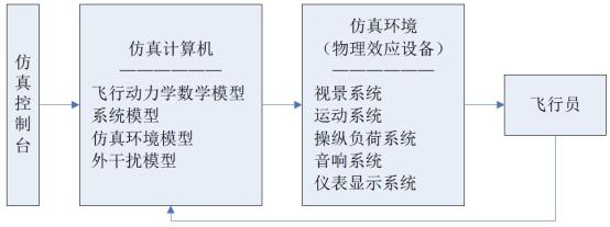 德人贵宾商旅（德人贵宾商旅会员航空模拟器对外开放）