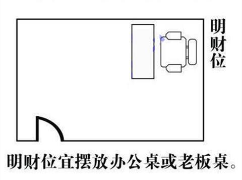 入户门与财位示意图，入户门正对放兰花图（难怪我儿天天说钱不够花）