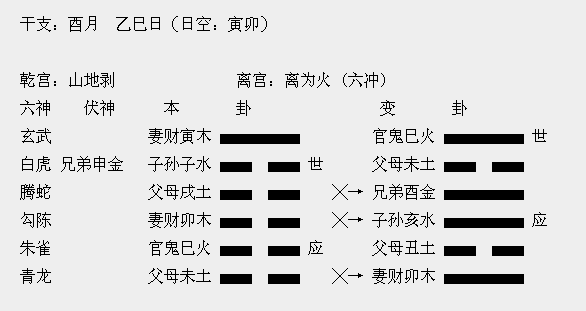 六爻伏神,简单粗暴学六爻——六爻预测入门之四 - 玉三网