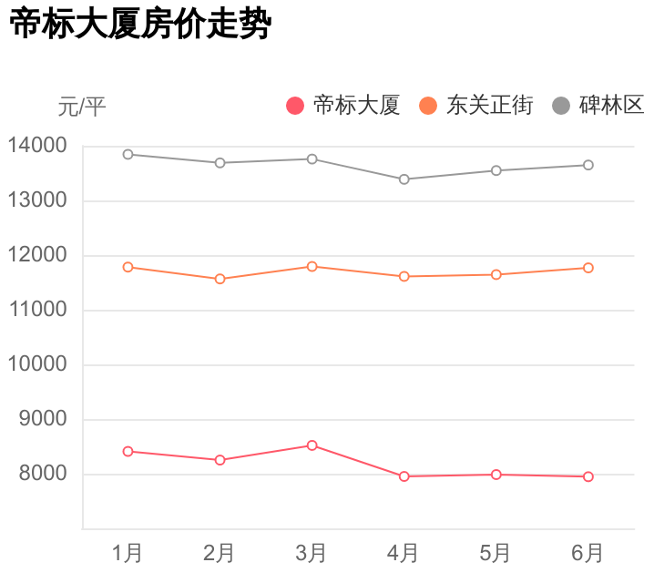 西安康杰医院（碑林区东关正街再出刚需神盘）