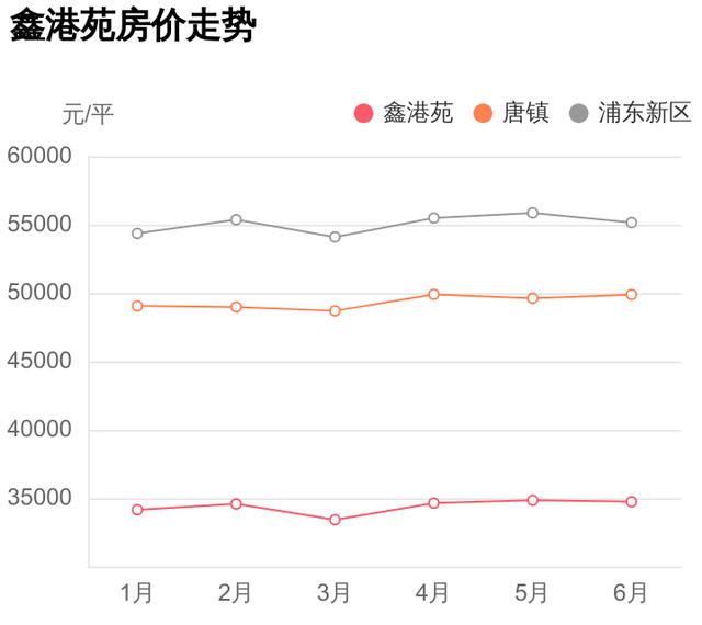 上海唐镇最新房价2万，这才是浦东新区唐镇的真实房价