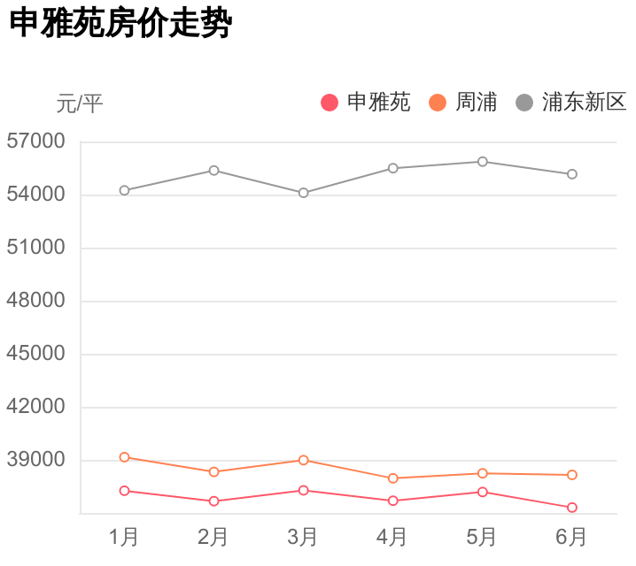 上海知音医院（均价是给外行人看的）