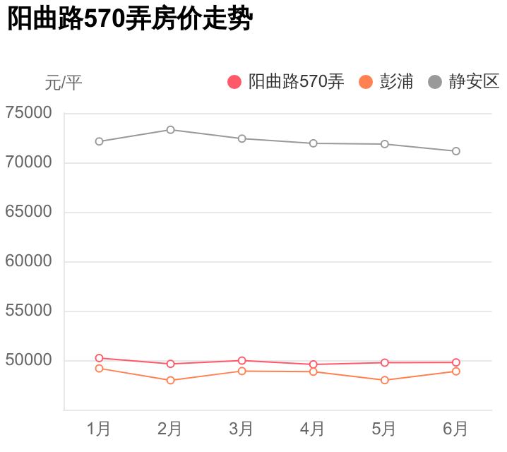 上海虹达仪器仪表厂（静安区阳曲路570弄值得买么）