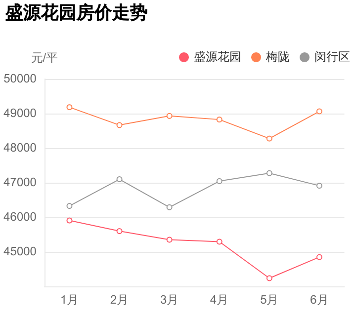 上海盛源（闵行区梅陇再出刚需神盘）