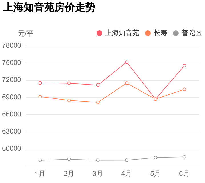 上海知音（首付235万）