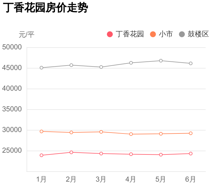 南京万厚中医（总价不到108万）