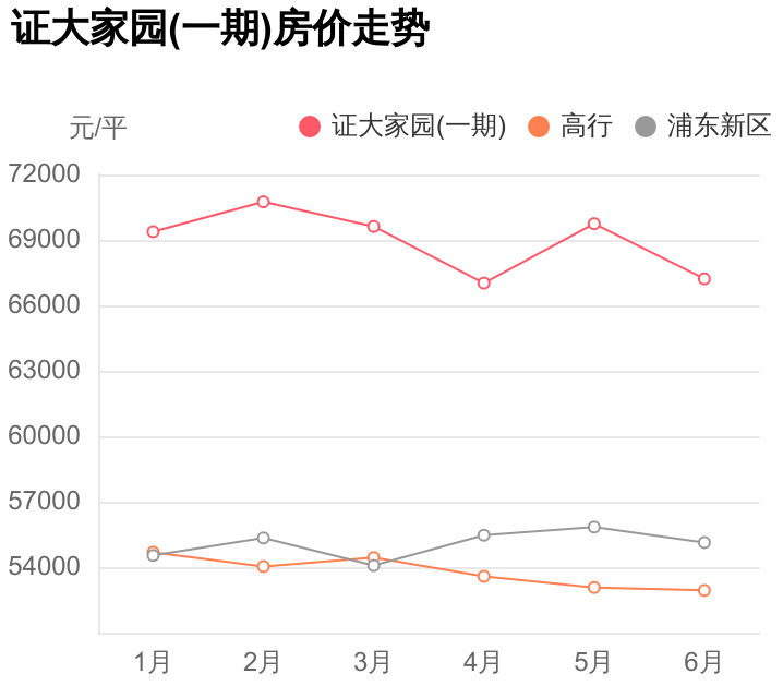 上海证大置业（浦东新区难得一见）