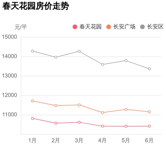 长安区最新房价49万，怕是没看过这个小区