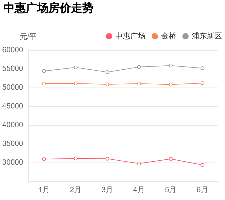 中惠地产（别被媒体骗了）