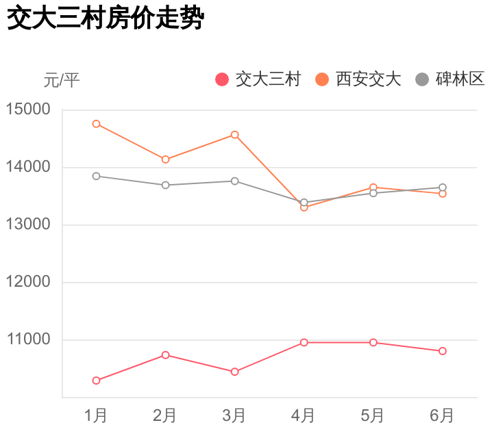 西安康杰医院（交大附小旁地铁房）