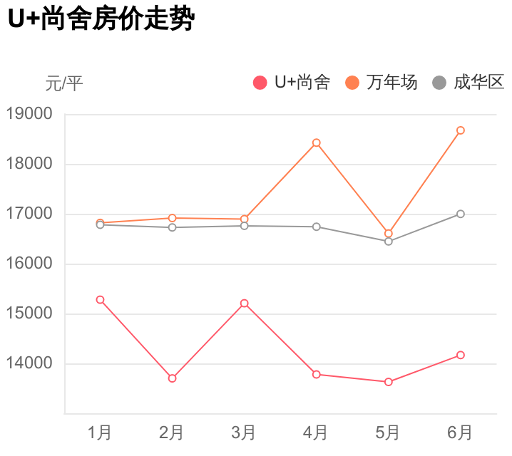 成都汇康中西结合医院（建设路小学旁地铁房）