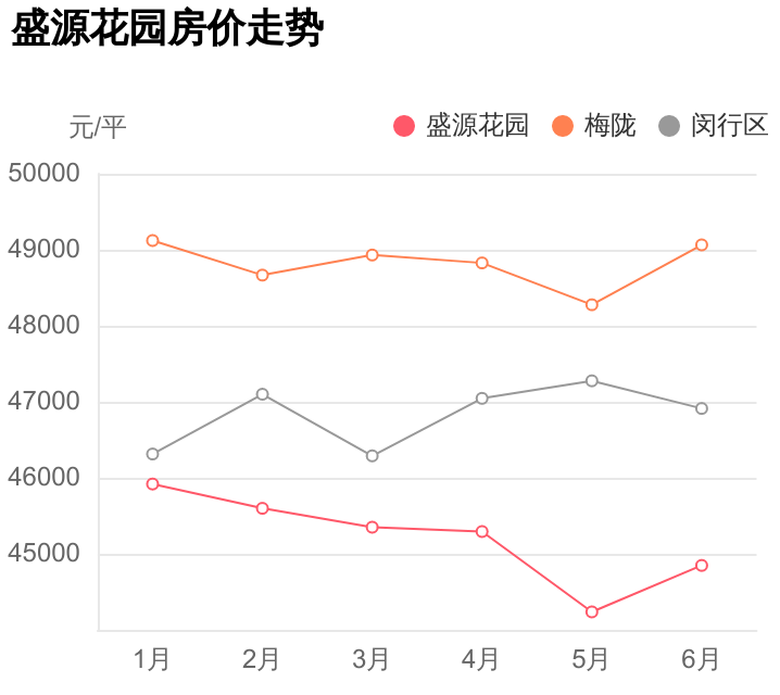 上海盛源（总价不到379万）