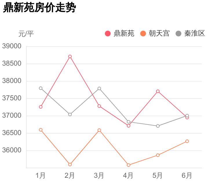 南京艺华商业广场（朝天宫重点学校旁）