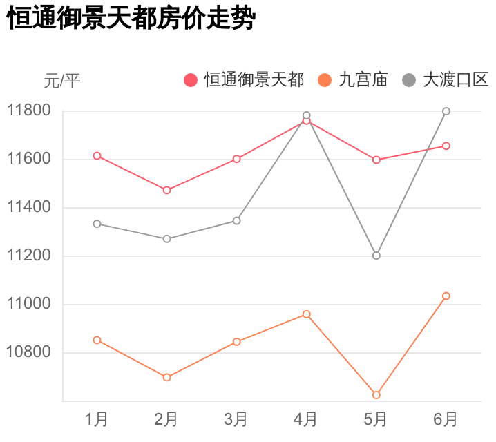 中冶恒通（临近钢花小学）