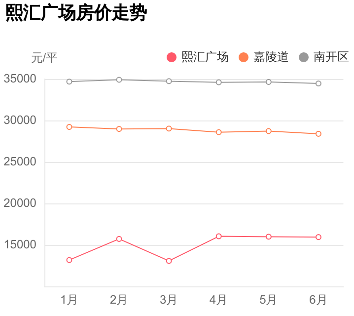 重庆熙汇（总价不到116万）