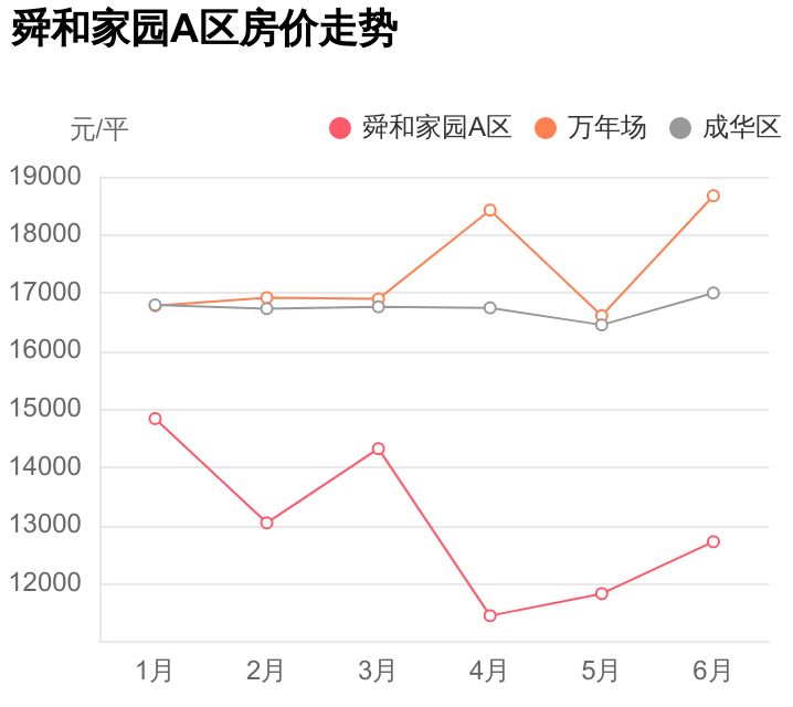 成都汇康中西结合医院（谁说成华区房价高）