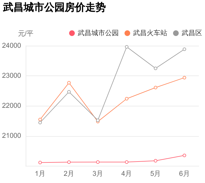 武汉名仕医院（武昌区买房太难）