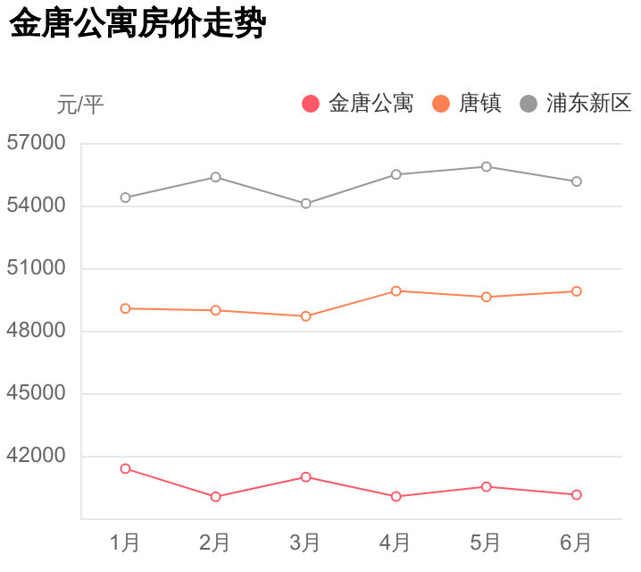 金唐（均价是给外行人看的）