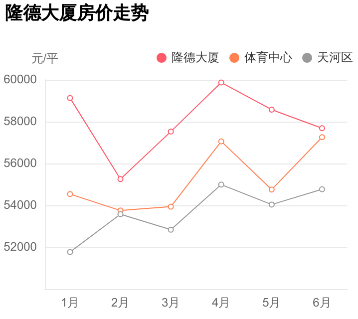 祥兴达（天河区体育中心）