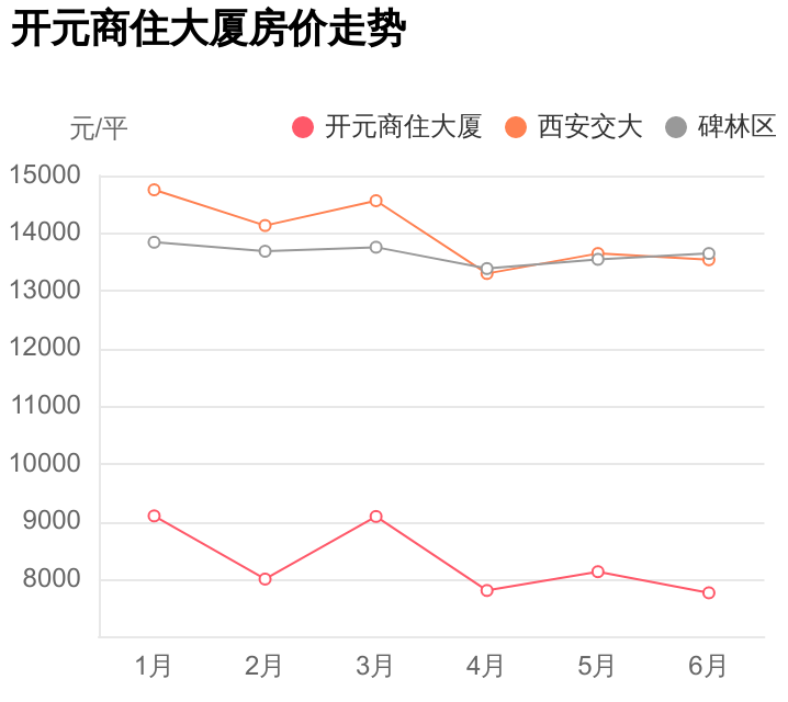 西安康杰医院（碑林区开元商住大厦值得买么）